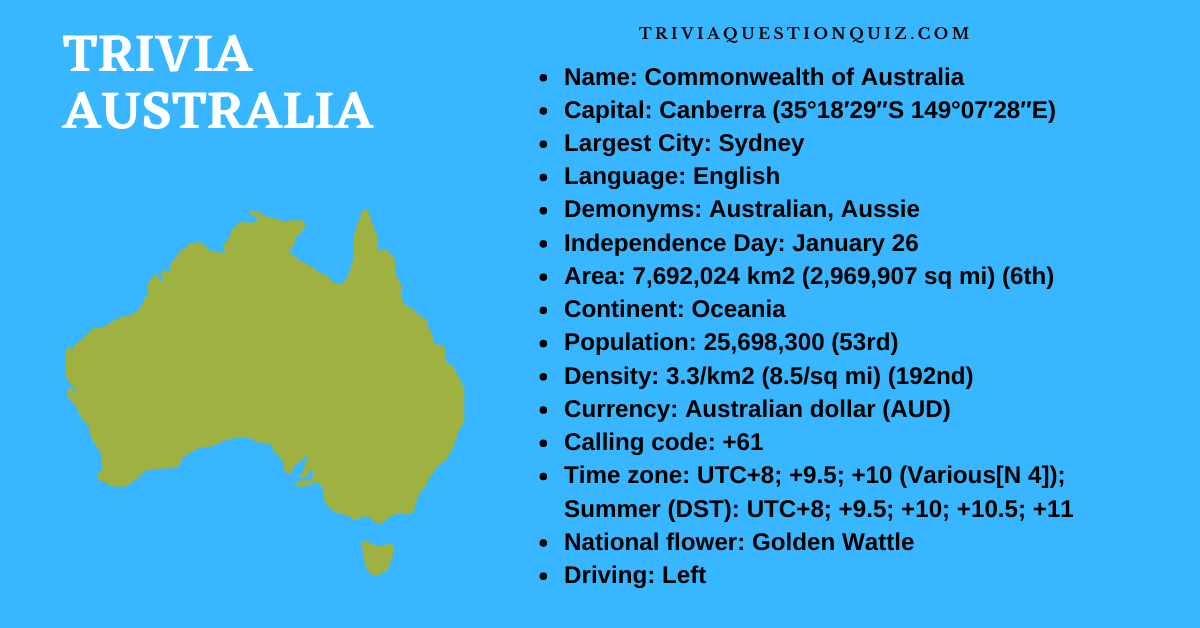 100 Printable Trivia about Australia: FAQs, Interesting Facts